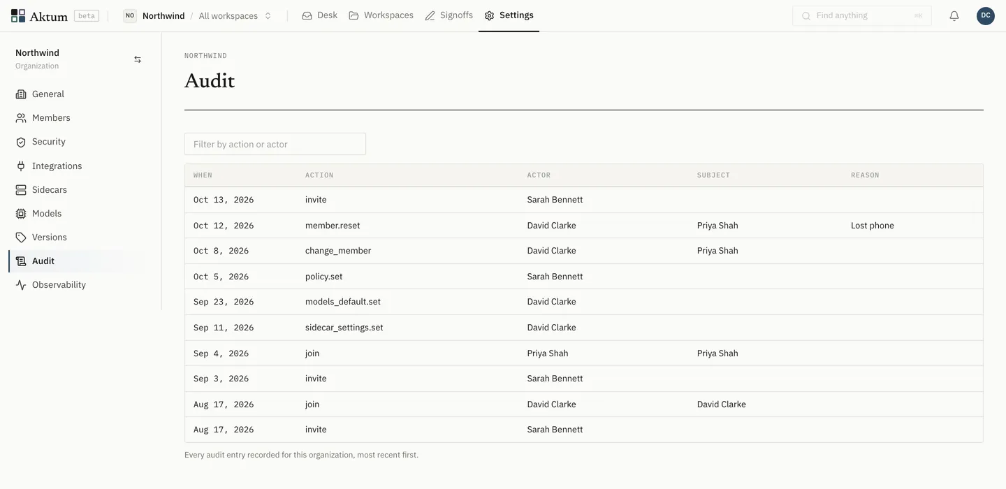 The audit log: invites, joins, a role change, and a second factor reset by David Clarke with the reason Lost phone.