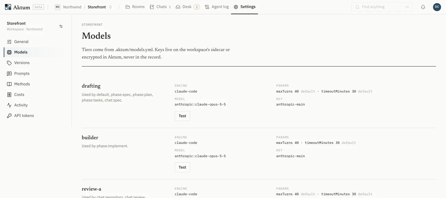 Workspace models: tiers drafting, builder and review-a on Claude Code with Claude Opus 5.5, each with its parameters, key name and a Test button.
